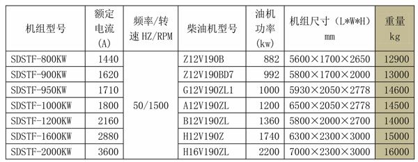 SDSTF濟柴系列發(fā)電機組 (2).jpg