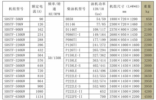 SDSTF大宇系列發(fā)電機(jī)組 (2).jpg