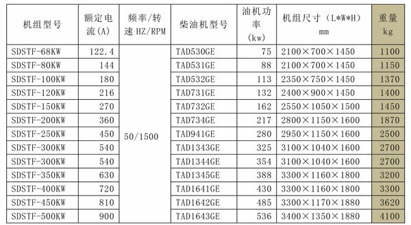 SDSTF沃爾沃系列發(fā)電機(jī)組 (2).jpg