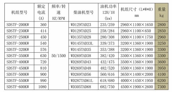 SDSTF無(wú)錫動(dòng)力系列發(fā)電機(jī)組 (2).jpg