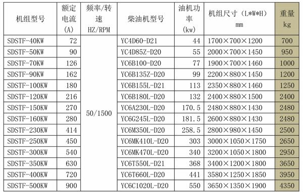 SDSTF玉柴系列發(fā)電機組 (2).jpg