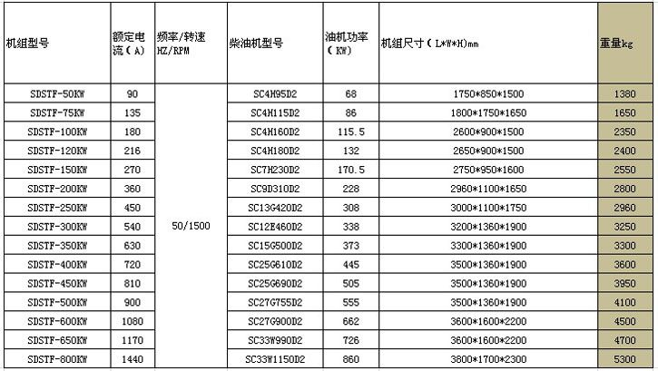 SDSTF上柴系列發(fā)電機組 (2).jpg