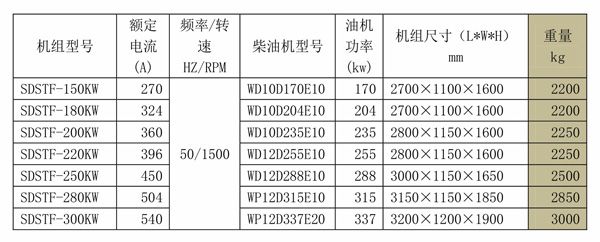 SDSTF斯太爾系列發(fā)電機組 (2).jpg