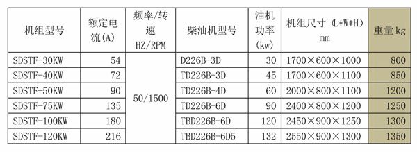 SDSTF道依茨系列發(fā)電機組 (2).jpg