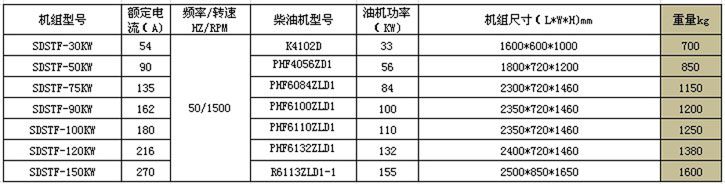 SDSTF濰柴系列發(fā)電機(jī)組2.jpg