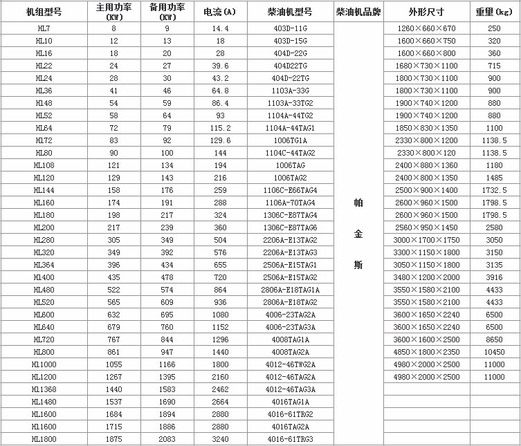 帕金斯發(fā)電機組2.jpg