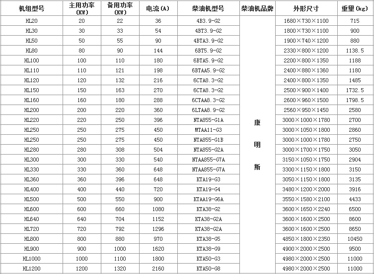 康明斯發(fā)電機組2.jpg